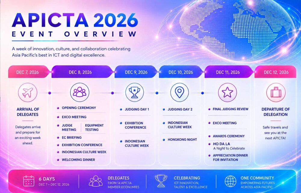 APICTA 2026 event overview, 7–12 December 2026. 7 Dec: arrival of delegates. 8 Dec: opening ceremony, EXCO meeting, judge meeting and equipment testing, EC briefing, exhibition conference, Indonesian Culture Week, welcoming dinner. 9 Dec: judging day 1, exhibition conference, Indonesian Culture Week. 10 Dec: judging day 2, Indonesian Culture Week, Hong Kong Night. 11 Dec: final judging review, EXCO meeting, awards ceremony, Ho Da La — a night to celebrate, appreciation dinner by invitation. 12 Dec: departure of delegation.